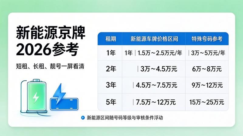 京牌租赁合规性讨论