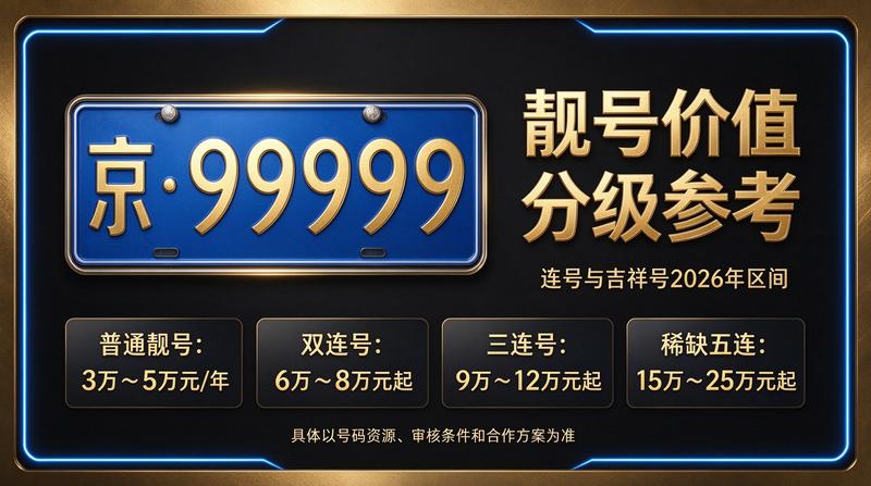 北京车牌租赁专业咨询现场